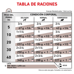 Tabla-de-racion-recomendada-del-alimento-humedo-en-lata-Hepatic-Dog-para-perros-adultos-con-problemas-hepaticos