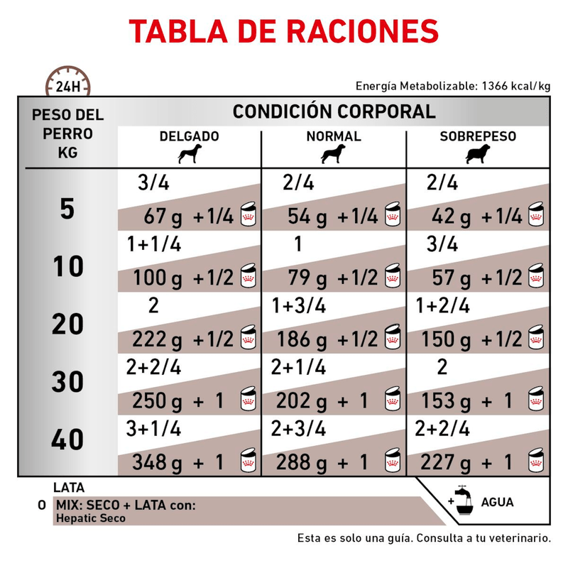 Tabla-de-racion-recomendada-del-alimento-humedo-en-lata-Hepatic-Dog-para-perros-adultos-con-problemas-hepaticos
