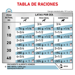 Tabla-de-racion-recomendada-del-alimento-humedo-en-lata-Hydrolized-Dog-con-proteina-hidrolizada-para-perros-adultos-con-problemas-de-alergias