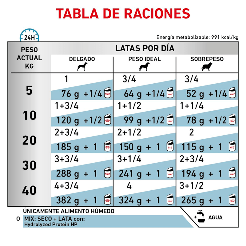Tabla-de-racion-recomendada-del-alimento-humedo-en-lata-Hydrolized-Dog-con-proteina-hidrolizada-para-perros-adultos-con-problemas-de-alergias