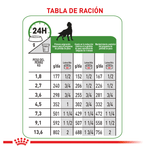 Tabla-de-racion-recomendada-del-alimento-humedo-en-lata-Satiety-Dog-para-perros-con-control-de-peso-2-a-14-kg