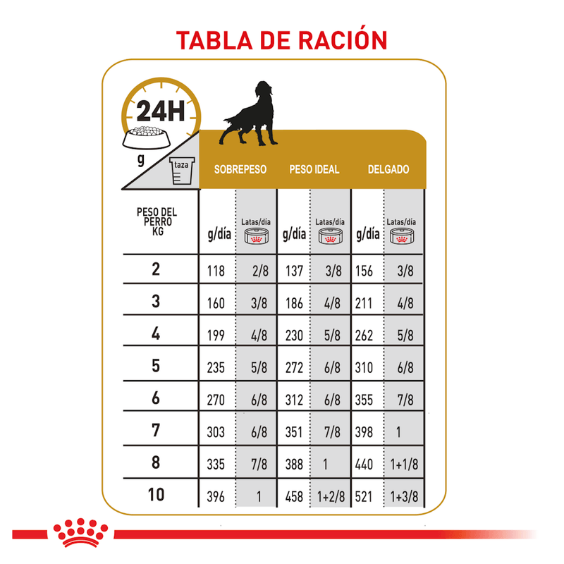 Tabla-de-racion-recomendada-del-alimento-humedo-en-lata-Urinary-Dog-para-perros-con-problemas-urinarios-2-a-10-kg