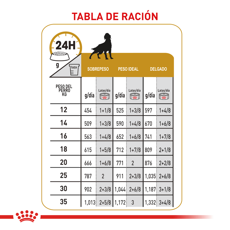 Tabla-de-racion-recomendada-del-alimento-humedo-en-lata-Urinary-Dog-para-perros-con-problemas-urinarios-12-a-35-kg