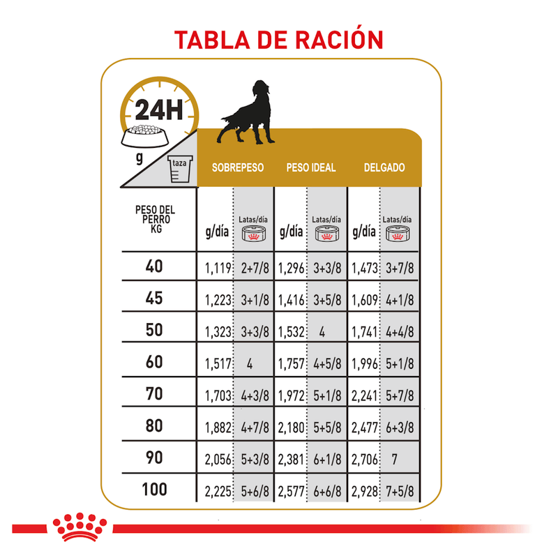 Tabla-de-racion-recomendada-del-alimento-humedo-en-lata-Urinary-Dog-para-perros-con-problemas-urinarios-40-a-100-kg