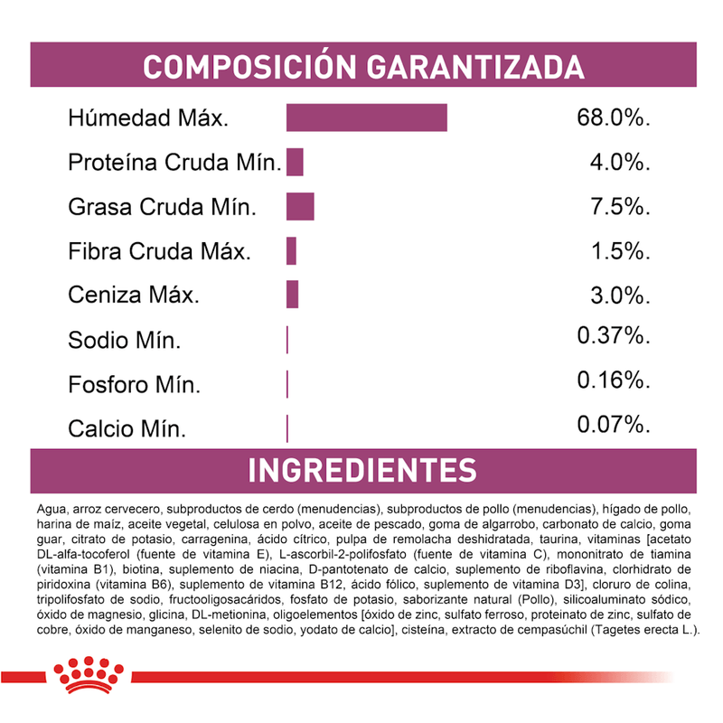 Ingredientes-del-alimento-humedo-en-lata-Renal-Support-E-Dog-para-perros-con-insuficiencia-renal-cronica