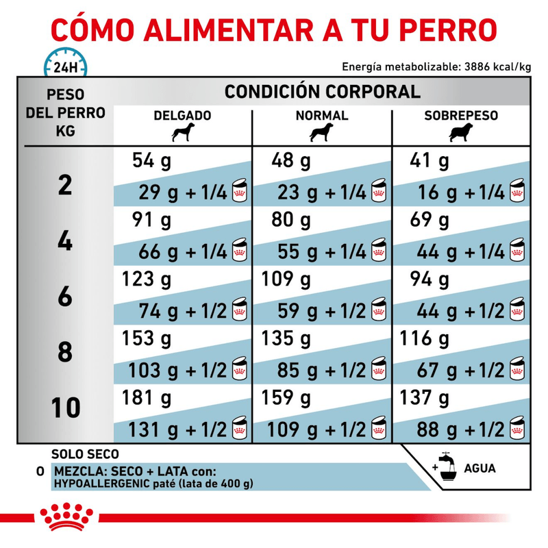 Tabla-de-racion-recomendada-del-alimento-Hydrolized-Small-Dog-con-proteina-hidrolizada-para-perros-pequenos-con-alergias
