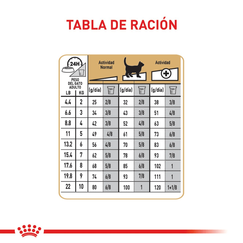 racion