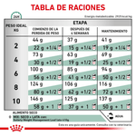 Tabla-de-racion-recomendada-del-alimento-Satiety-Small-Dog-para-el-control-de-peso-en-perros-de-raza-pequena