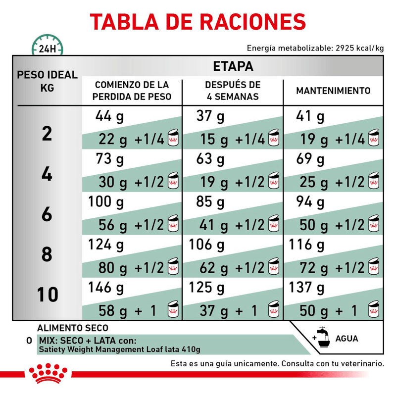 Tabla-de-racion-recomendada-del-alimento-Satiety-Small-Dog-para-el-control-de-peso-en-perros-de-raza-pequena