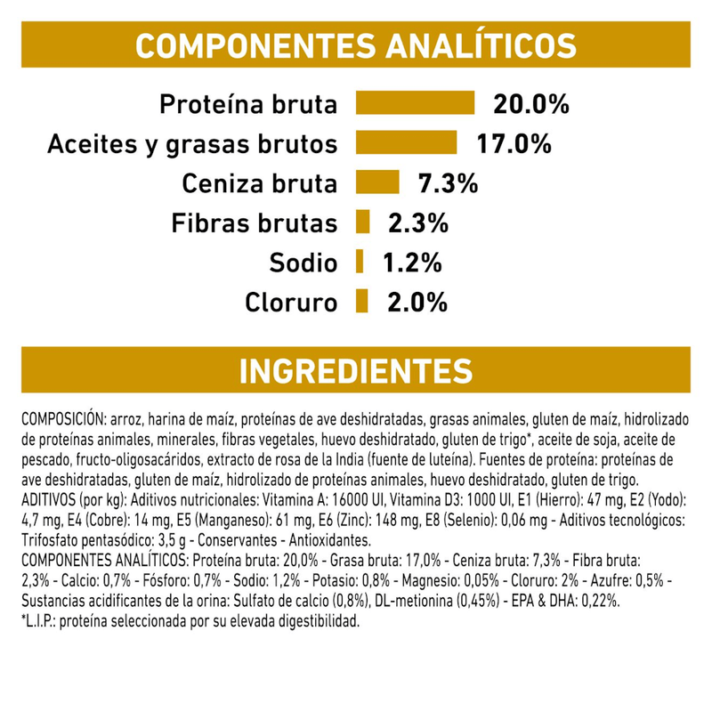 Ingredientes-del-alimento-Urinary-Small-Dog-para-la-salud-urinaria-en-perros-pequenos