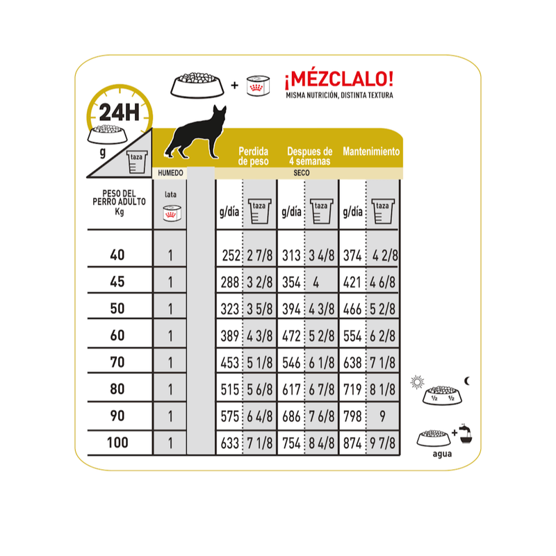Tabla-de-racion-recomendada-40-a-100kg-del-alimento-Urinary-SO-Dog-para-la-salud-urinaria-en-perros
