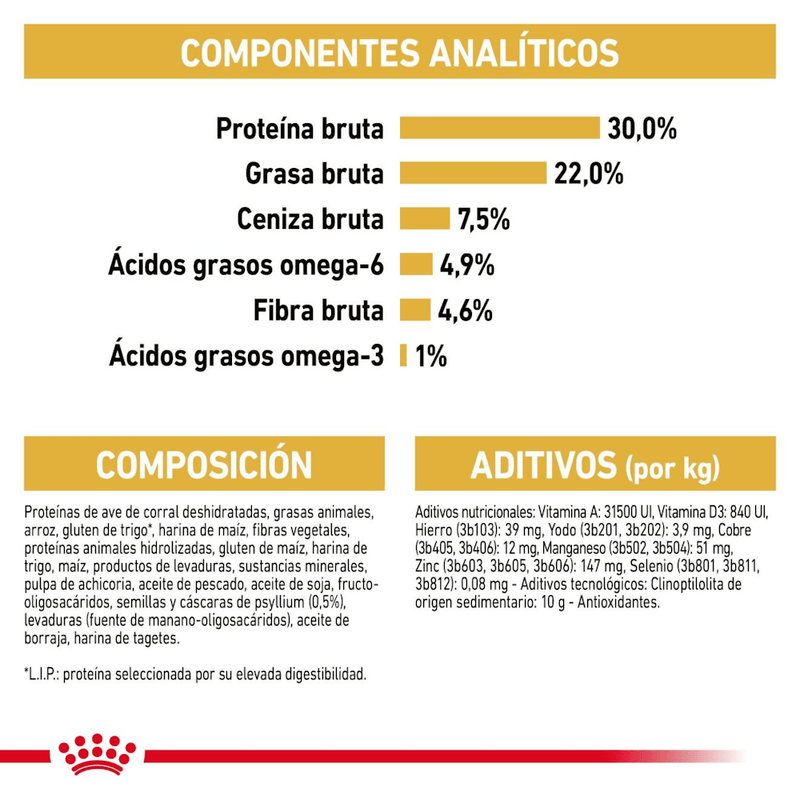 ingredientes