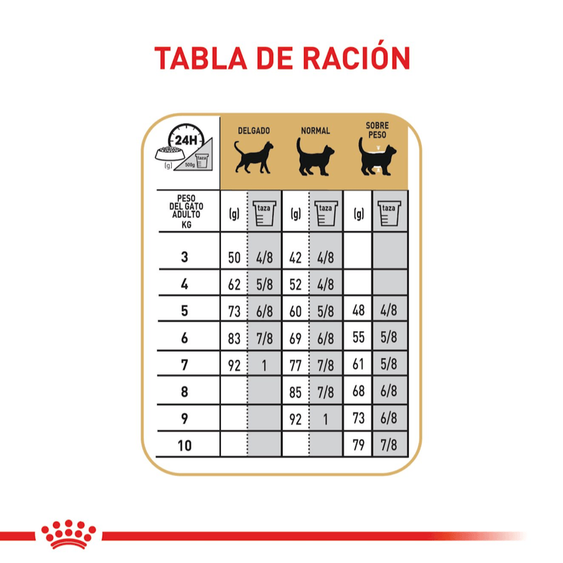 racion