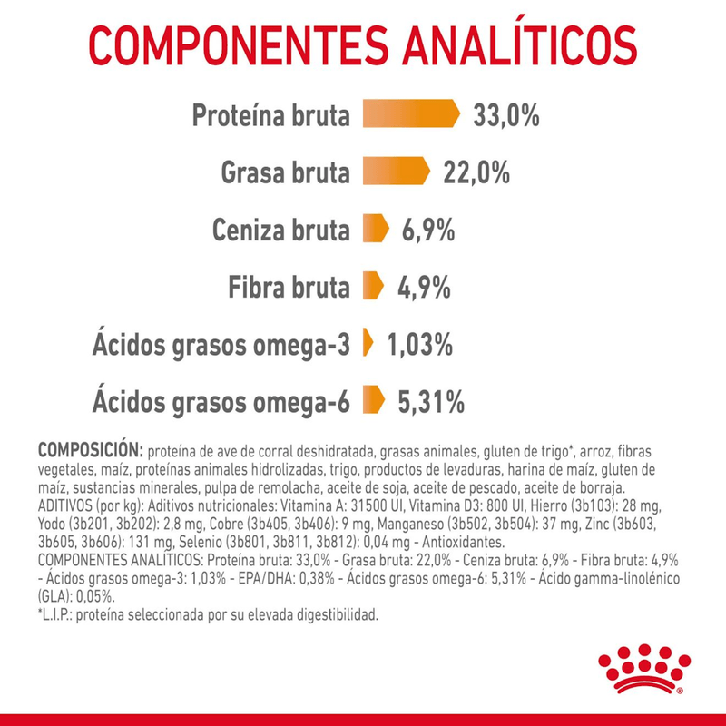Ingredientes-del-alimento-Hair-and-Skin-Care-para-gato