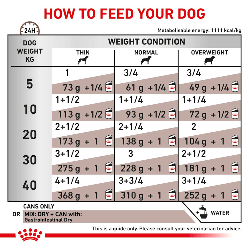 Tabla-de-racion-recomendada-del-alimento-humedo-en-lata-Gastrointestinal-High-Energy-Dog-para-perros-adultos-con-problemas-digestivos