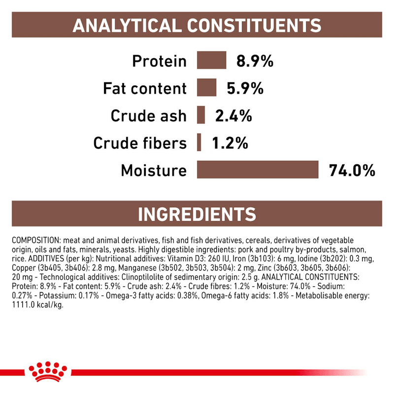 Ingredientes-del-alimento-humedo-en-lata-Gastrointestinal-High-Energy-Dog-para-perros-adultos-con-problemas-digestivos