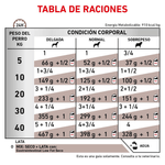 Tabla-de-racion-recomendada-del-alimento-humedo-en-lata-Gastrointestinal-Low-Fat-para-perros-adultos-con-problemas-digestivos-y-control-de-peso