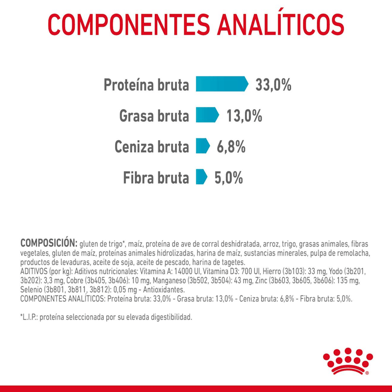 Ingredientes-del-alimento-Urinary-Care-para-gatos-con-problemas-urinarios