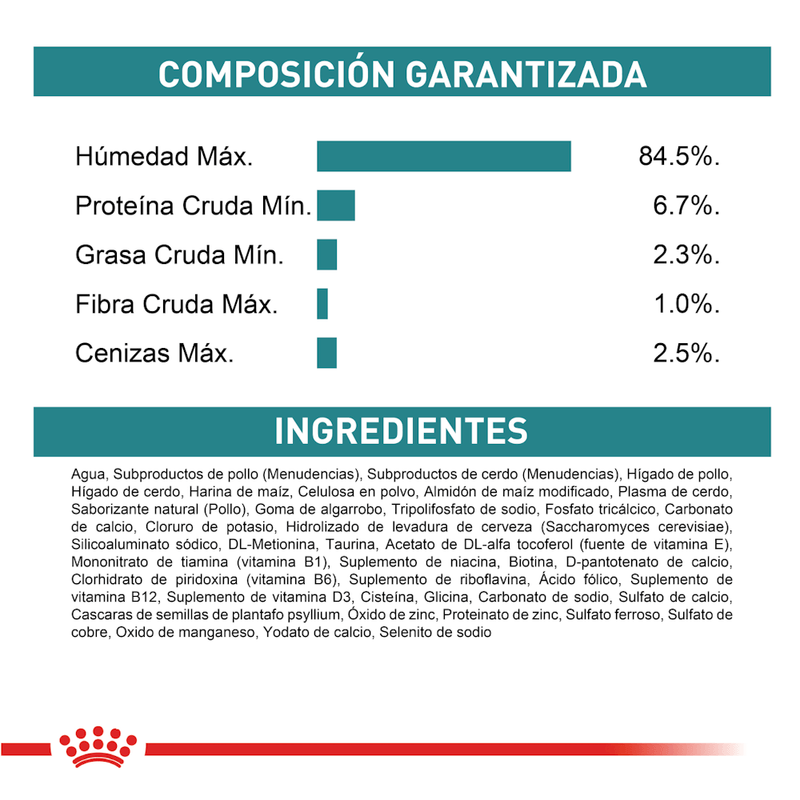 ingredientes