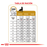 Tabla-de-racion-recomendada-del-alimento-humedo-en-lata-Urinary-Dog-para-perros-con-problemas-urinarios-2-a-10-kg