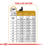 Tabla-de-racion-recomendada-del-alimento-humedo-en-lata-Urinary-Dog-para-perros-con-problemas-urinarios-12-a-35-kg