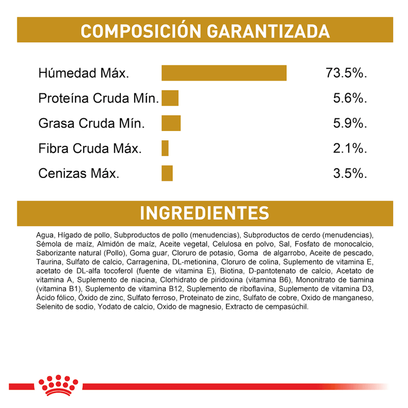 Ingredientes-del-alimento-humedo-en-lata-Urinary-Dog-para-perros-con-problemas-urinarios