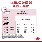 Tabla-de-racion-recomendada-del-alimento-Kitten-Sterilised-para-gatitos-esterilizados