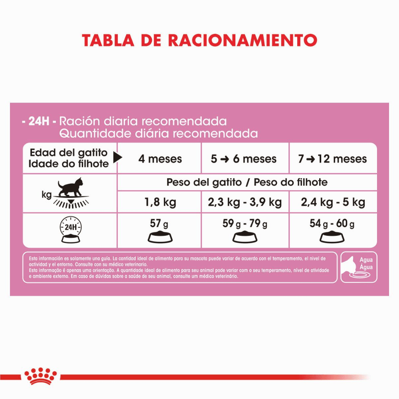 Tabla-de-racion-recomendada-del-alimento-Kitten-para-gatitos