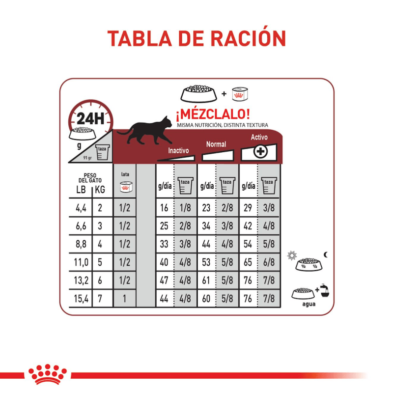 Tabla-de-racion-recomendada-del-alimento-Adult-Fit-para-gatos