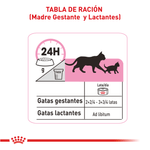 Tabla-de-racion-recomendada-del-alimento-humedo-en-lata-Kitten-Loaf-para-madres-gestantes-o-lactantes