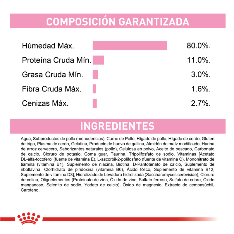 ingredientes