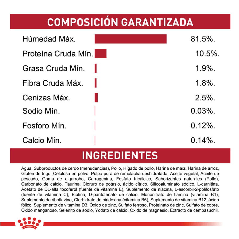 ingredientes