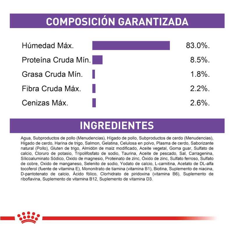 ingredientes