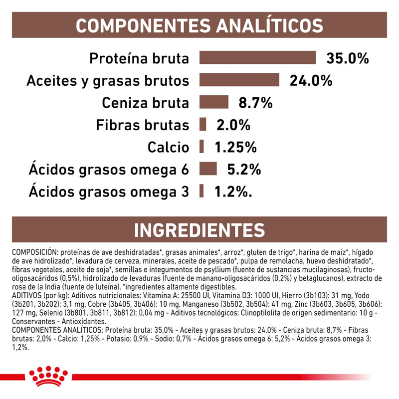 Ingredientes-del-alimento-Gastrointestinal-Kitten-para-gatitos-con-problemas-digestivos