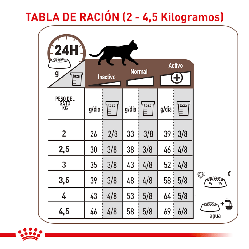 racion