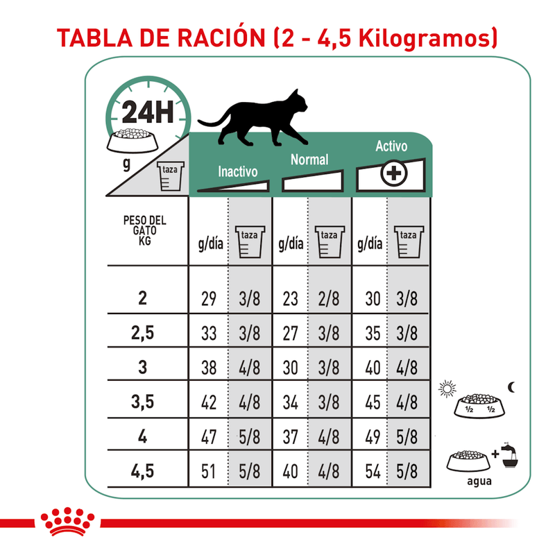 racion