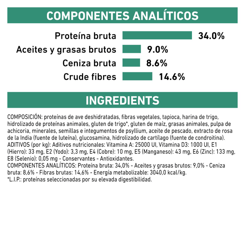 ingredientes