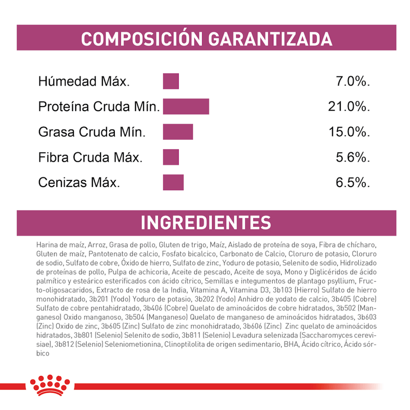 ingredientes