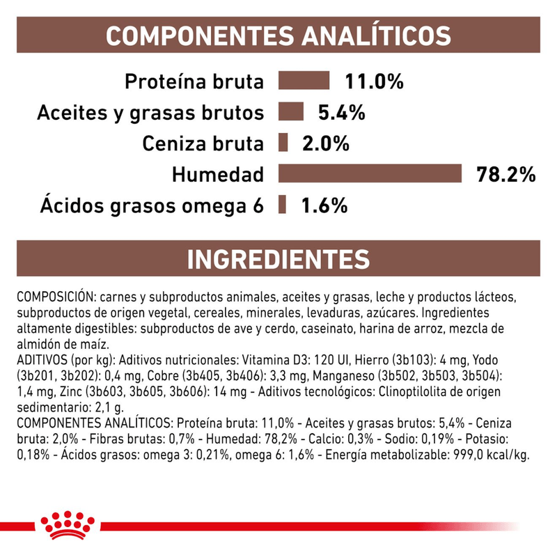 ingredientes