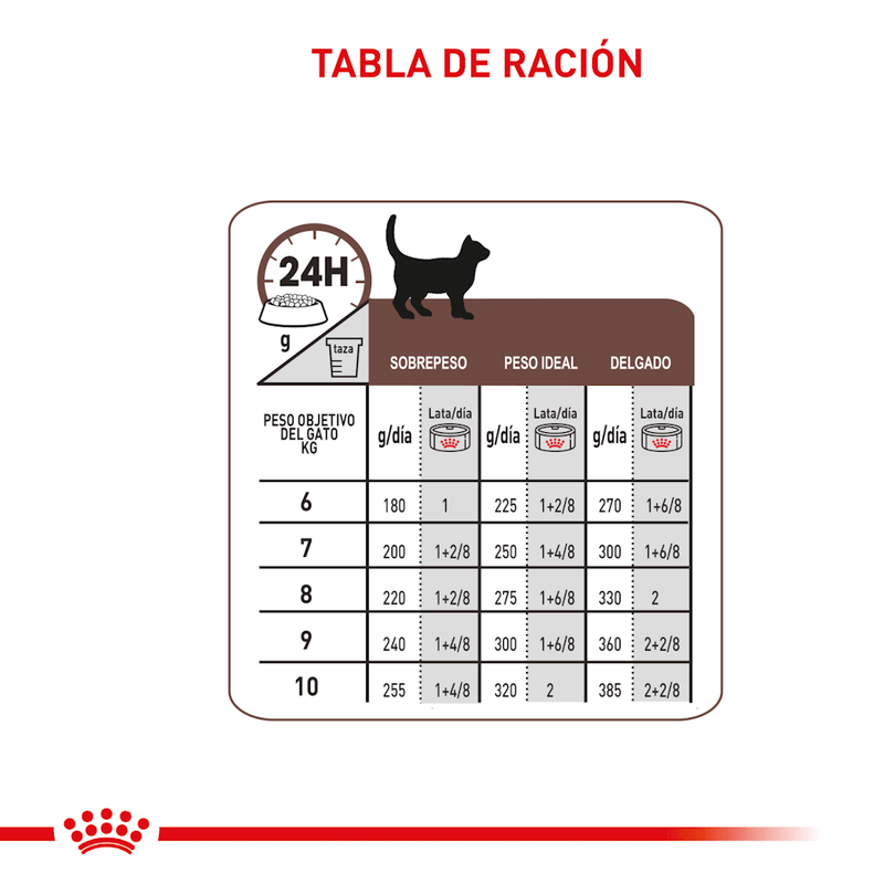Tabla-de-racion-6-a-10-kg-recomendada-del-alimento-humedo-en-lata-Gastrointestinal-High-Energy-en-lata-para-gatos-con-problemas-digestivos