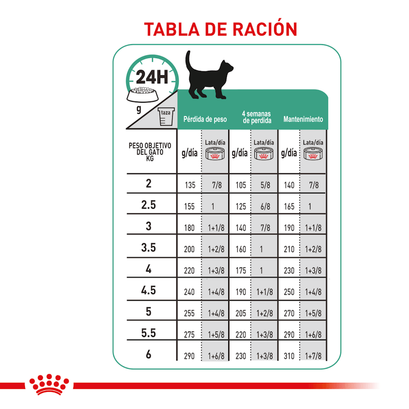 racion