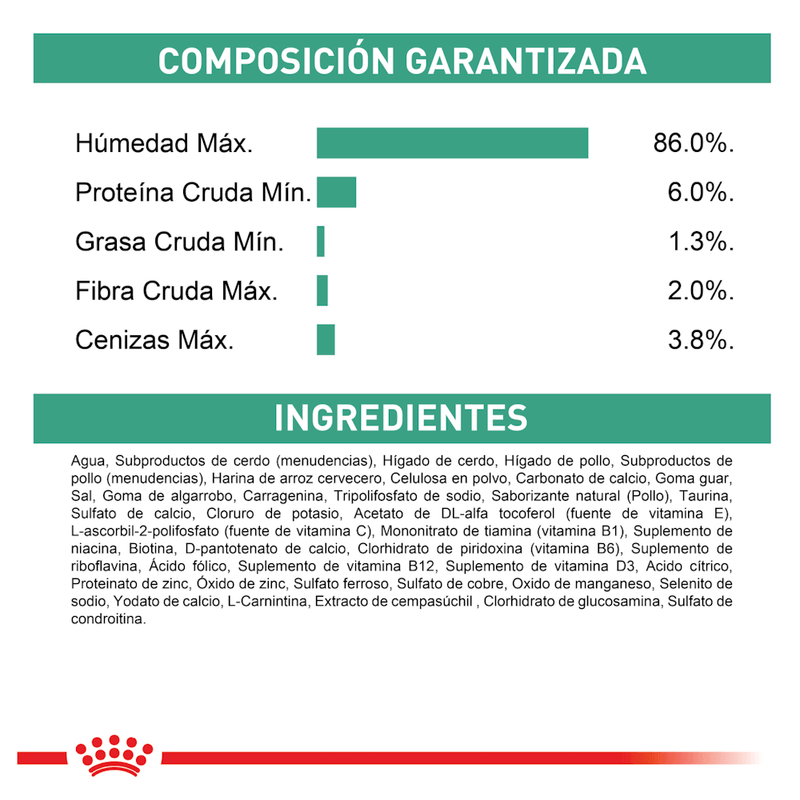 ingredientes