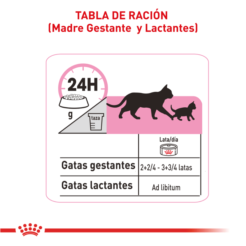 Tabla-de-racion-recomendada-del-alimento-humedo-en-lata-Kitten-Loaf-para-madres-gestantes-o-lactantes