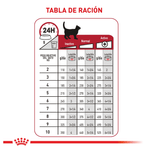Tabla-de-racion-recomendada-del-alimento-humedo-en-lata-Adult-Inst-para-gatos-adultos
