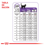 Tabla-de-racion-recomendada-del-alimento-humedo-en-lata-Spayed-Neutered-para-gatos-esterilizados