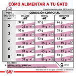 Tabla-de-racion-recomendada-del-alimento-Renal-Special-para-gatos-con-problemas-renales