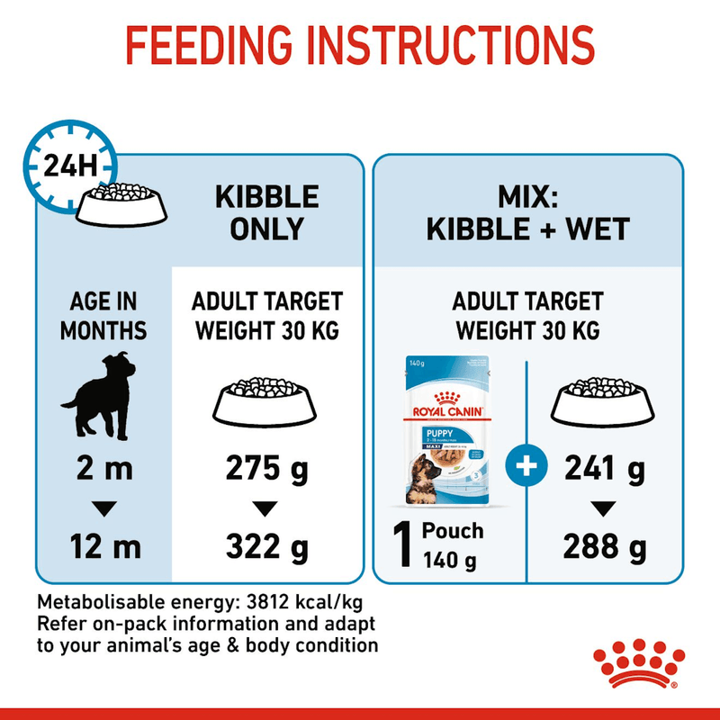 Tabla-de-racion-recomendada-del-alimento-Maxi-Puppy-para-cachorros-de-raza-grande