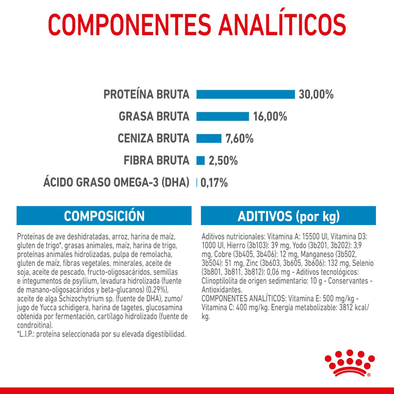 Ingredientes-del-alimento-Maxi-Puppy-para-cachorros-de-raza-grande