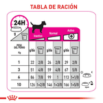 Tabla-de-racion-recomendada-del-alimento-Mini-Exigent-para-perros-pequenos-exigentes