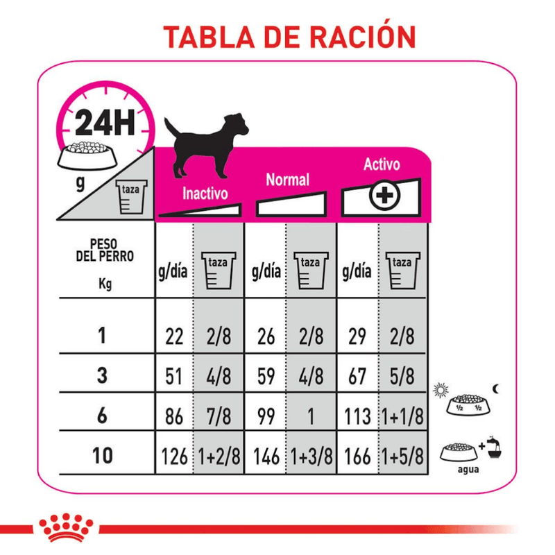 Tabla-de-racion-recomendada-del-alimento-Mini-Exigent-para-perros-pequenos-exigentes